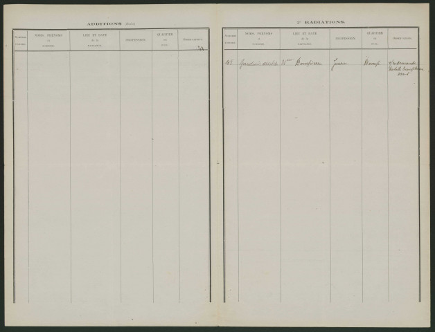 Tableau de rectification complémentaire de la liste électorale : Dompierre-sur-Authie