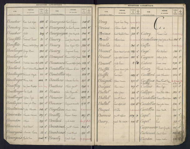 Table alphabétique du contingent : bureau d'Amiens