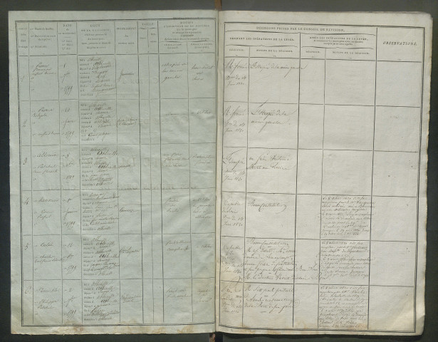 Tirage au sort (arrondissement d'Abbeville) de l'année 1819