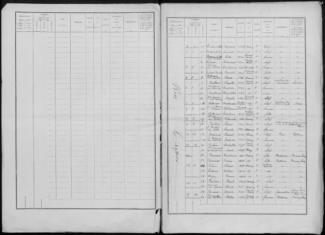 Recensement de la population : Airaines