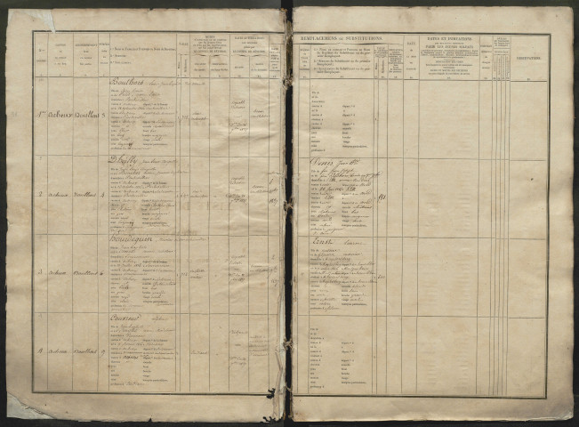 Liste du contingent (ensemble du département) de l'année 1836