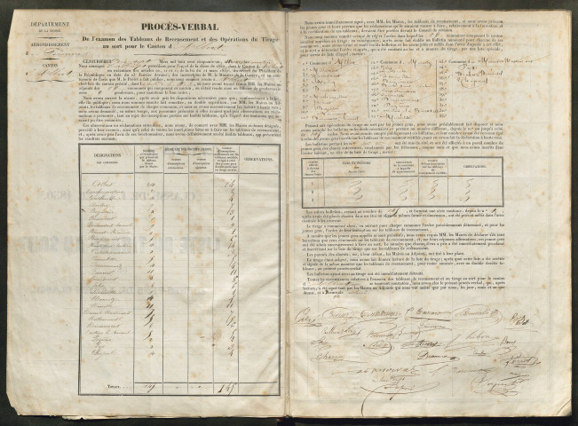 Tirage au sort (arrondissement de Péronne) de l'année 1850