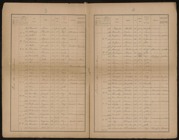 Recensement de la population : Salouel (1901)