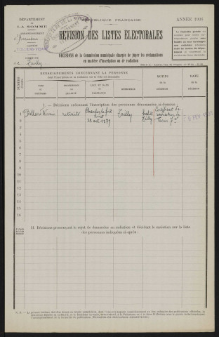 Révision des listes électorales (décision) : Tailly