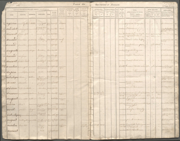 Table des successions et absences du bureau de Nesle