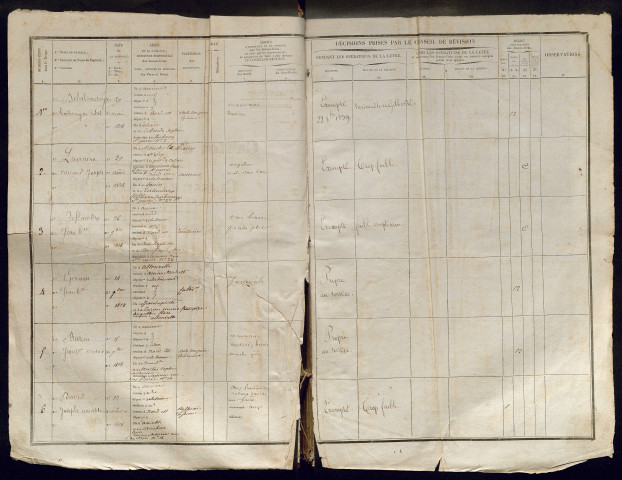 Tirage au sort (arrondissement d'Amiens) de l'année 1838