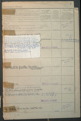 Table des successions et absences du bureau d'Amiens