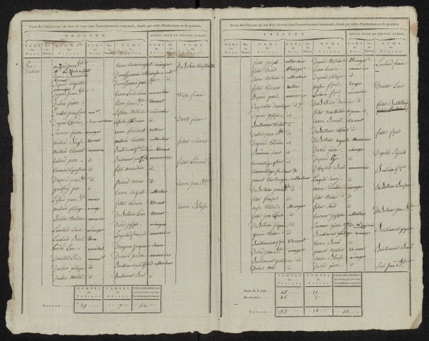 État nominatif des citoyens qui ont le droit de voter. Élections communales de l'an 9 : Bosquel
