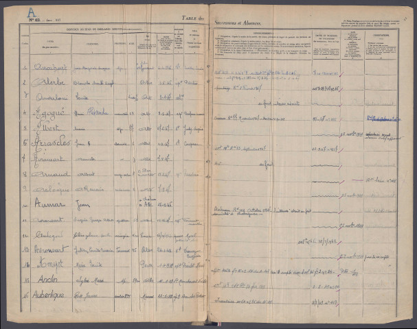 Table des successions et absences du bureau d'Albert