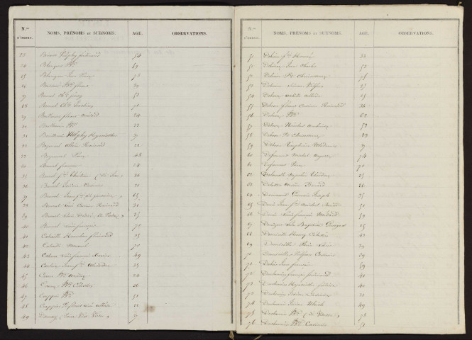 Liste électorale : Guerbigny