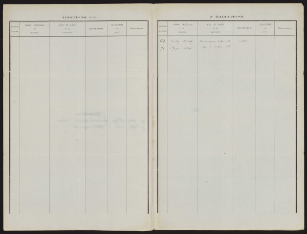 Tableau de rectification complémentaire de la liste électorale : Mesnil-Saint-Nicaise