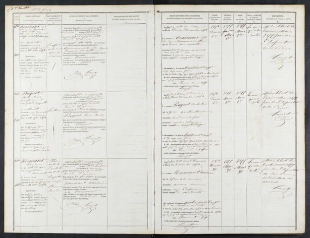 Maison de correction dite Bicêtre à Amiens. Registre d'écrou : numéros 1576 à 2481. 16 décembre 1854 - 22 novembre 1855