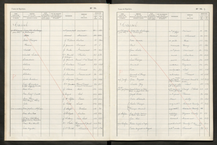 Table du répertoire des formalités, de Casé à Caussin, registre n° 9 a (Péronne)