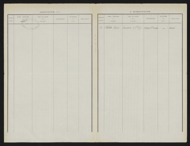 Tableau de rectification complémentaire de la liste électorale : Cannessières