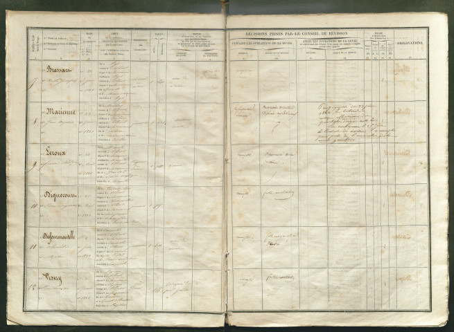 Tirage au sort (arrondissement de Péronne) de l'année 1841