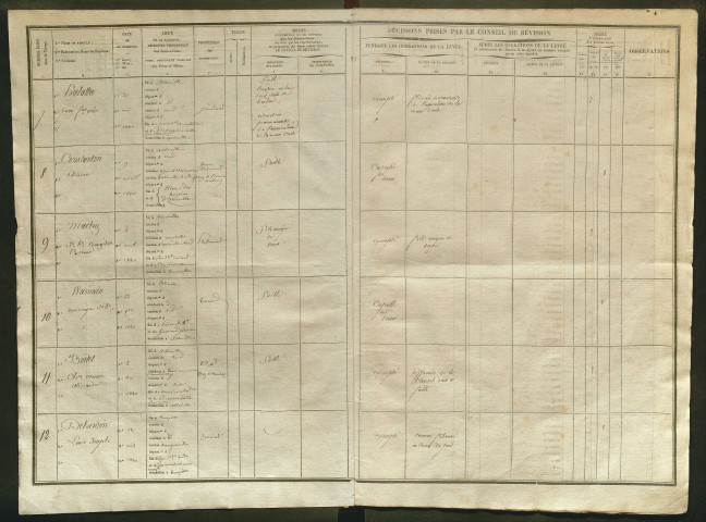 Tirage au sort (arrondissement d'Abbeville) de l'année 1840