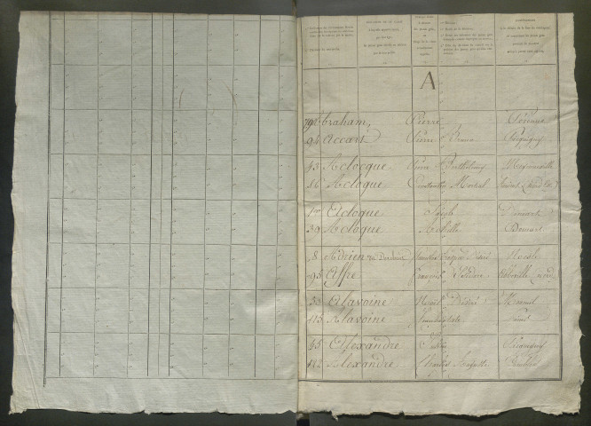 Table alphabétique (ensemble du département) de la période 1820-1821