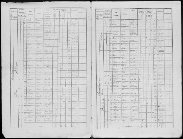 Recensement de la population : Bouchavesnes