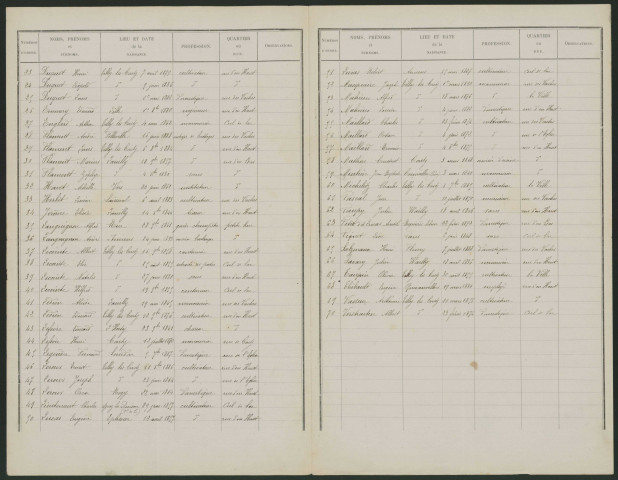 Liste électorale : Tilloy-lès-Conty