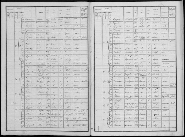 Recensement de la population : Ercheu