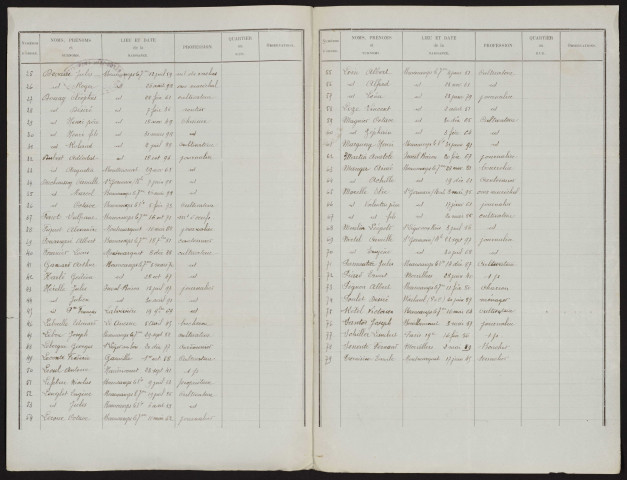 Liste électorale : Beaucamps-le-Jeune