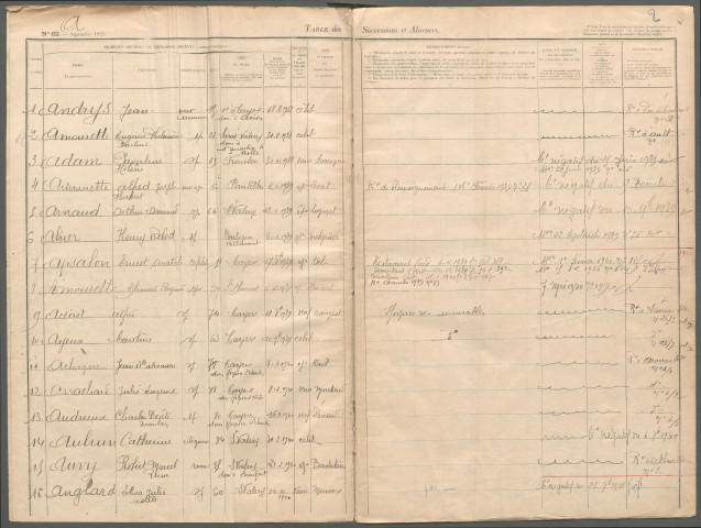 Table des successions et absences du bureau de Saint-Valery-sur-Somme