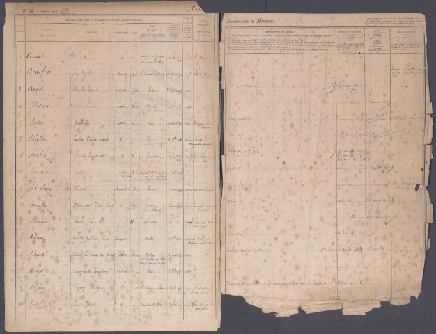 Table des successions et absences du bureau de Rue