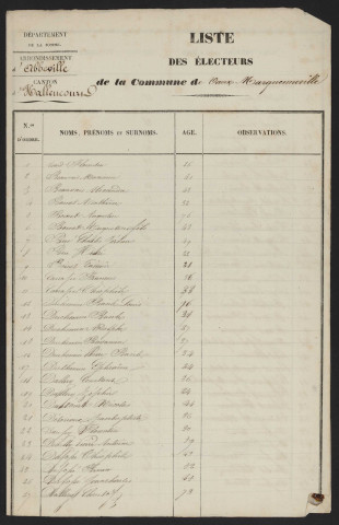 Liste électorale : Vaux-Marquenneville