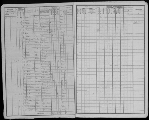 Recensement de la population : Lafresguimont-Saint-Martin