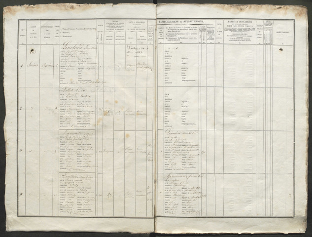 Liste du contingent (ensemble du département) de l'année 1842
