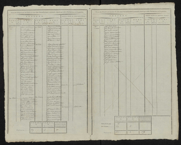 État nominatif des citoyens qui ont le droit de voter, an IX (germinal) : Argoeuves