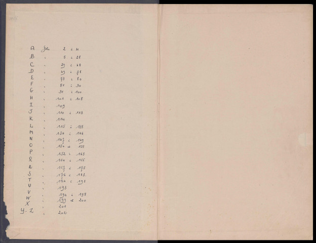 Table des successions et absences du bureau d'Abbeville