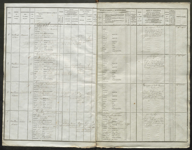 Liste du contingent (ensemble du département) de l'année 1831