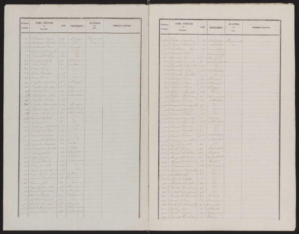 Liste électorale : Harponville