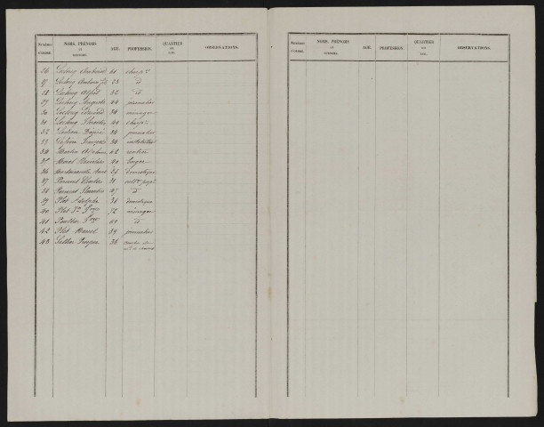 Tableau de rectification de la liste électorale : Cannessières