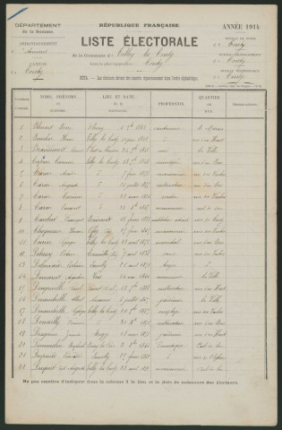 Liste électorale : Tilloy-lès-Conty