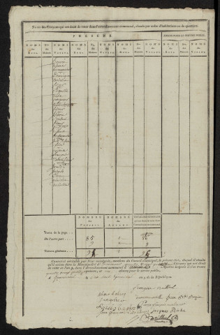 État nominatif des citoyens qui ont le droit de voter. Élections communales de l'an 9 : Epaumesnil