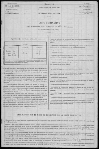 Recensement de la population : Franvillers