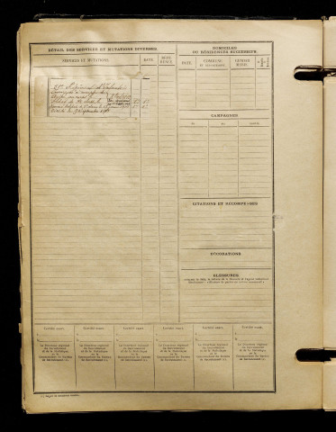 Souart, Antony Jules, né le 21 septembre 1891 à Grouches-Luchuel (Somme), classe 1911, matricule n° 122, Bureau de recrutement d'Abbeville