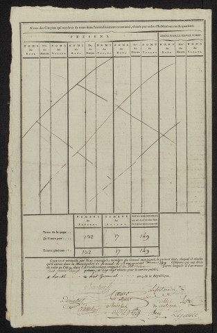État nominatif des citoyens qui ont le droit de voter. Élections communales de l'an 9 : Le Hamel