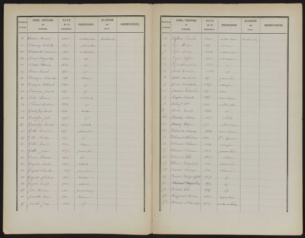 Liste électorale : Guyencourt-Saulcourt, 2ème Section