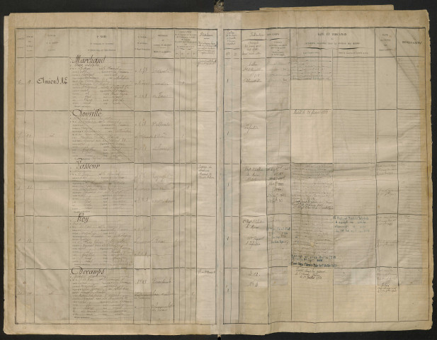 Amiens : liste des matricules n° 1 à 1365 de la classe 1877