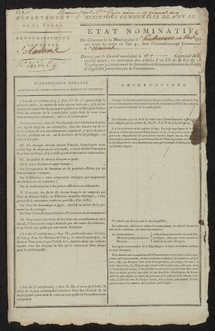 État nominatif des citoyens qui ont le droit de voter. Élections communales de l'an 9 : Hébécourt et Vers