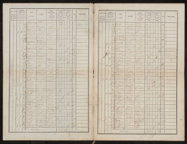 Recensement de la population 1856 : Fourcigny