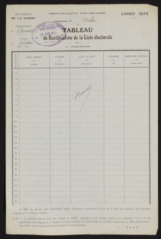 Tableau de rectification de la liste électorale : Authie