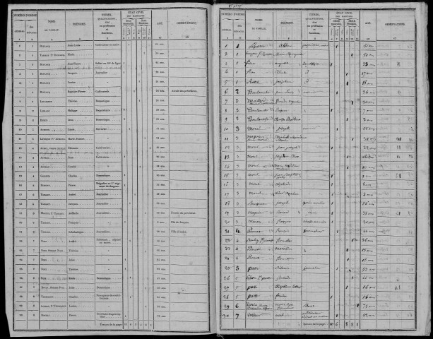 Recensement de la population : Poix-de-Picardie (Lahaye-Saint-Romain)