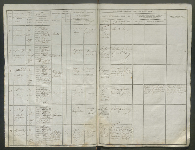 Tirage au sort (arrondissement d'Abbeville) de l'année 1819