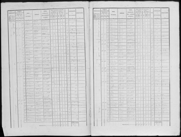 Recensement de la population : Ham (Estouilly)