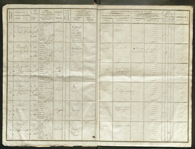 Tirage au sort (arrondissement d'Abbeville) de l'année 1830