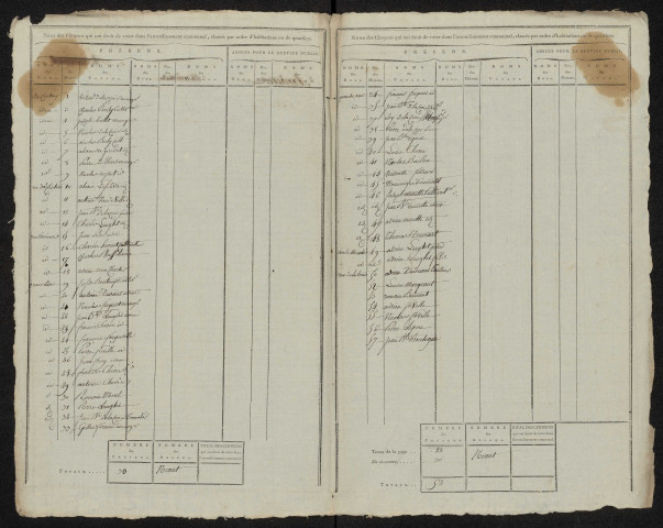 État nominatif des citoyens qui ont le droit de voter, an IX (germinal) : Beaucourt